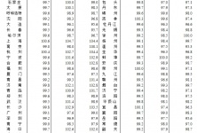 11月70城房价出炉，北海房价走势新消息2023年11月环跌0.5%的配图