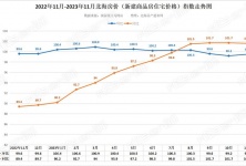 北海房价2023年1-11月房价走势，北海房价现在是多少？的配图