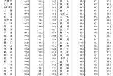 2023年12月70城房价新出炉，北海房价走势新消息2023年12月环跌0.6%的配图